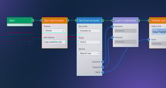 Five Leapwork flow boxes demonstration the easy to use visual platform
