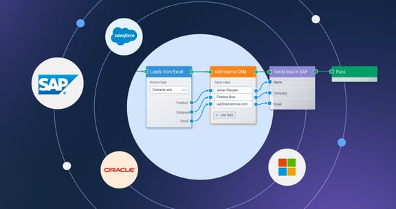 Leapwork supports end-to-end testing. This shows examples of Microsoft, Salesforce, Oracle, and SAP