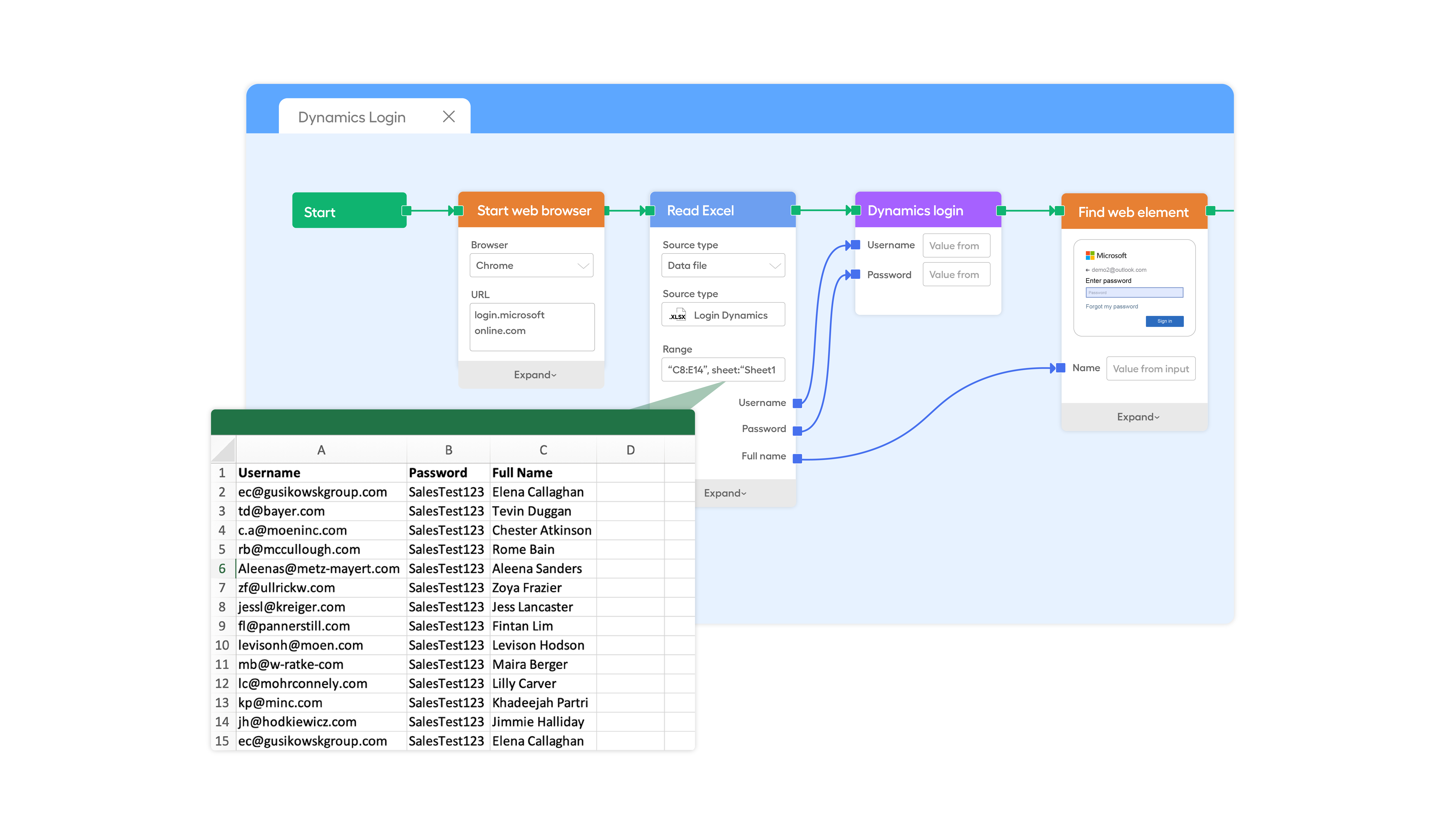 Drive data-Test Automation-D365