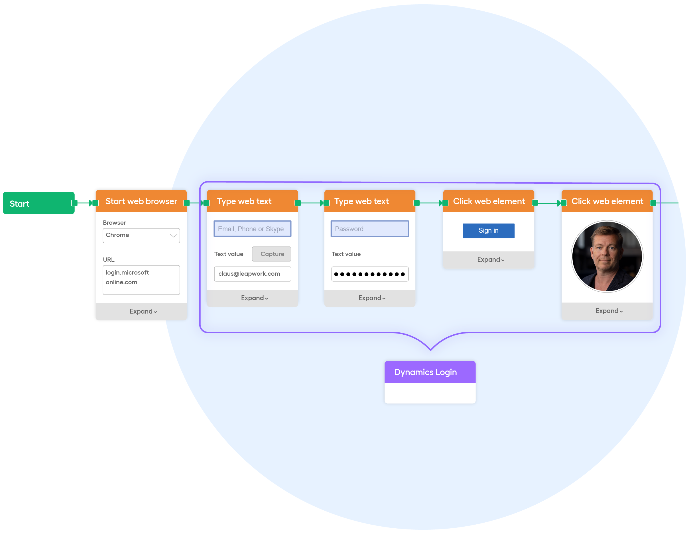 Reuse-Test Automation-Dynamics365