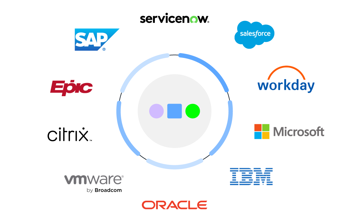 Tech stack wheel diagram